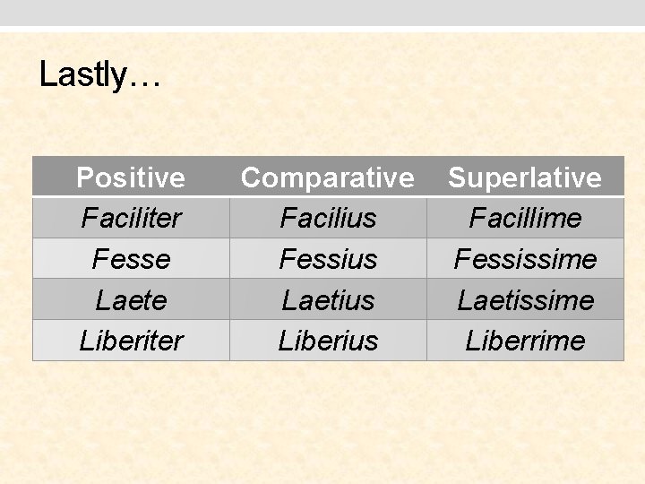 Lastly… Positive Faciliter Fesse Laete Liberiter Comparative Facilius Fessius Laetius Liberius Superlative Facillime Fessissime