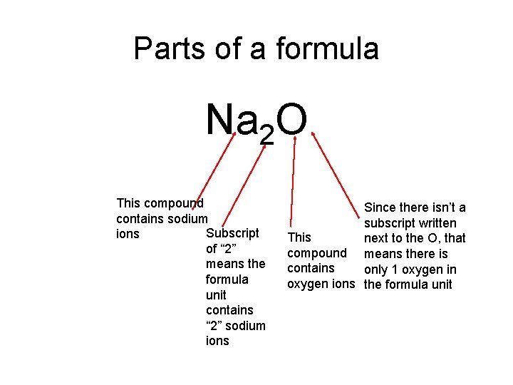 Parts of a formula Na 2 O This compound contains sodium Subscript ions of