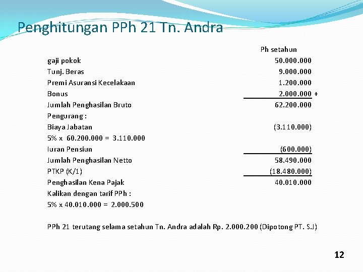 Penghitungan PPh 21 Tn. Andra gaji pokok Tunj. Beras Premi Asuransi Kecelakaan Bonus Jumlah