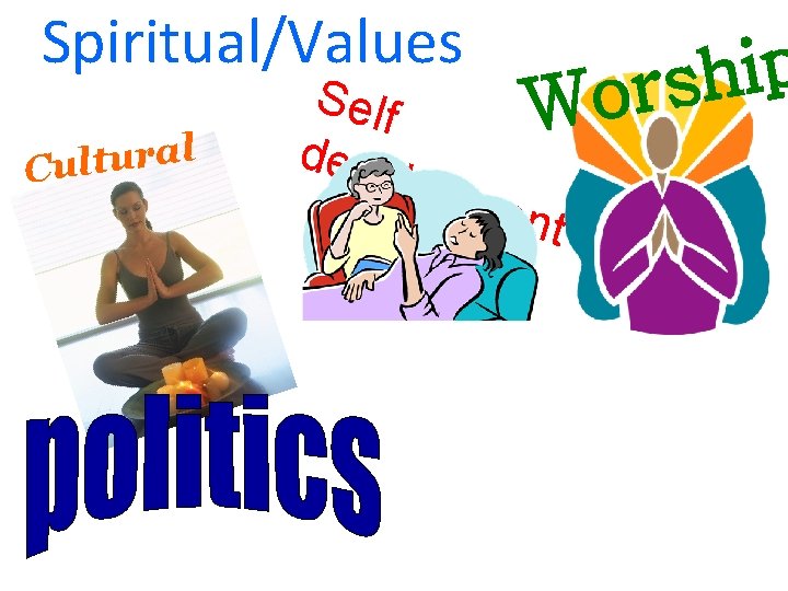 Spiritual/Values l a r u t Cul Self deve l opm p i h