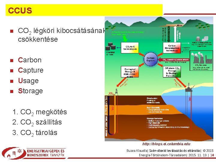 CCUS CO 2 légköri kibocsátásának csökkentése Carbon Capture Usage Storage 1. CO 2 megkötés