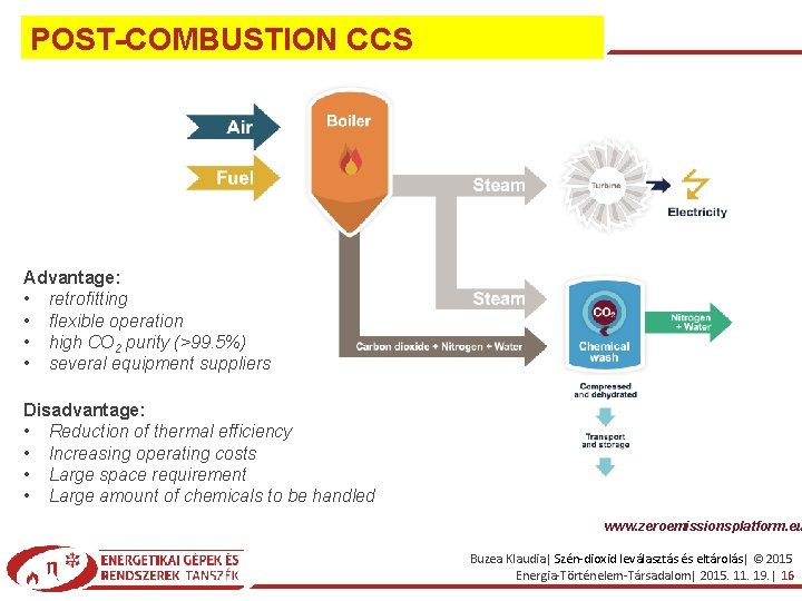 POST-COMBUSTION CCS Advantage: • retrofitting • flexible operation • high CO 2 purity (>99.