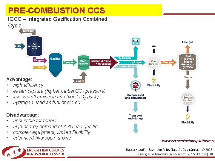 PRE-COMBUSTION CCS IGCC – Integrated Gasification Combined Cycle Advantage: • high efficiency • easier