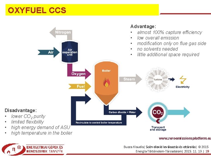 OXYFUEL CCS Advantage: • almost 100% capture efficiency • low overall emission • modification
