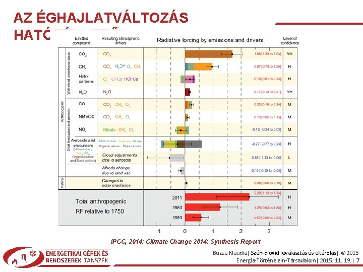 AZ ÉGHAJLATVÁLTOZÁS HATÓTÉNYEZŐI IPCC, 2014: Climate Change 2014: Synthesis Report Buzea Klaudia| Szén-dioxid leválasztás