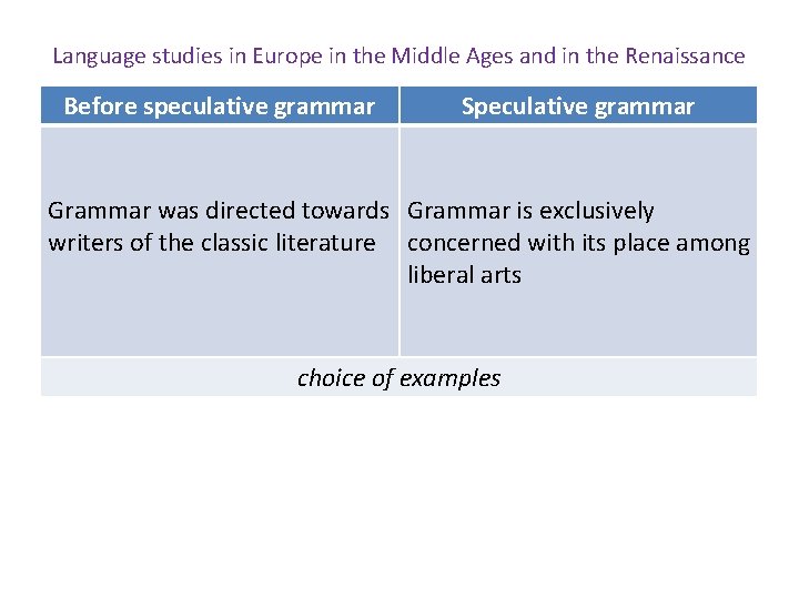 Language studies in Europe in the Middle Ages and in the Renaissance Before speculative