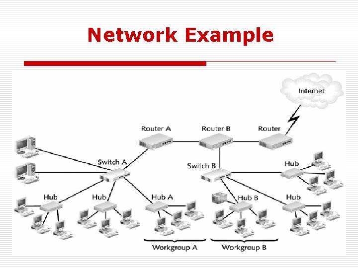 Network Example 