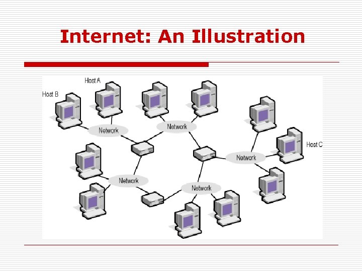 Internet: An Illustration 