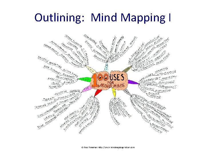 Outlining: Mind Mapping I 