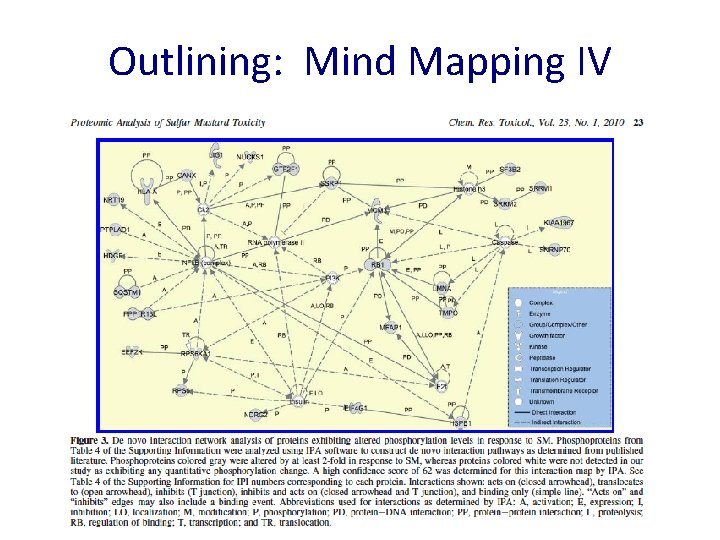 Outlining: Mind Mapping IV 