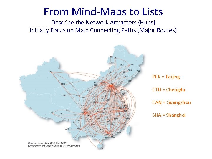 From Mind-Maps to Lists Describe the Network Attractors (Hubs) Initially Focus on Main Connecting