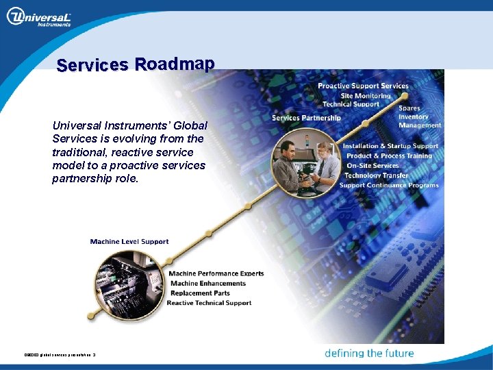 Services Roadmap Universal Instruments’ Global Services is evolving from the traditional, reactive service model