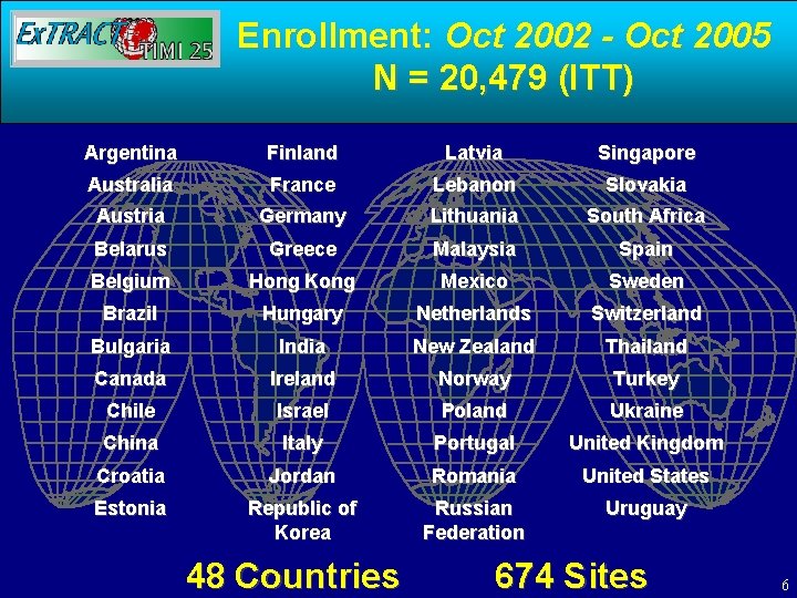 Enrollment: Oct 2002 - Oct 2005 N = 20, 479 (ITT) Argentina Finland Latvia