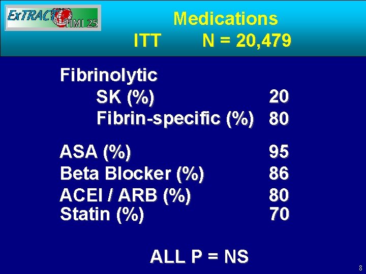 Medications ITT N = 20, 479 Fibrinolytic 20 SK (%) Fibrin-specific (%) 80 ASA