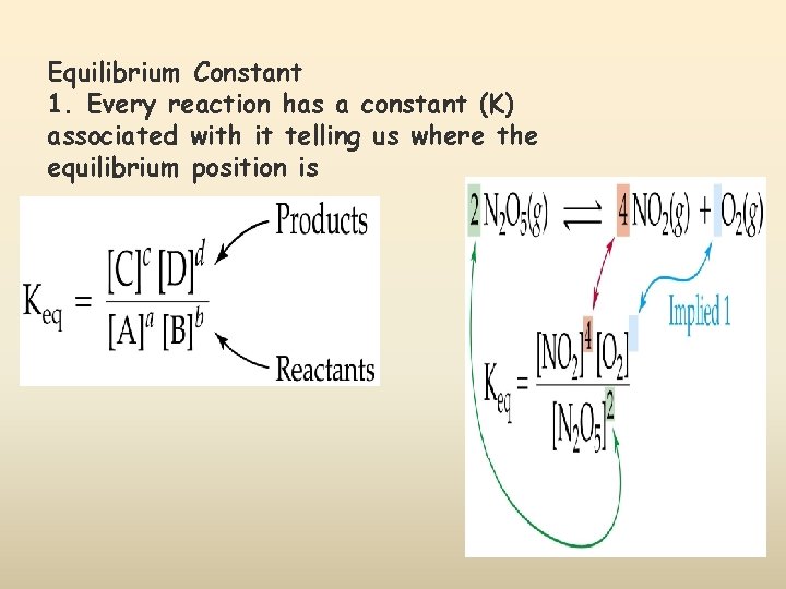 Equilibrium Constant 1. Every reaction has a constant (K) associated with it telling us