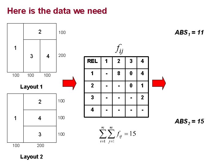 Here is the data we need 2 ABS 1 = 11 100 fij 1