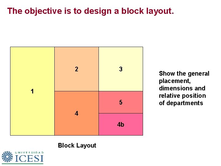 The objective is to design a block layout. 2 3 1 5 4 4
