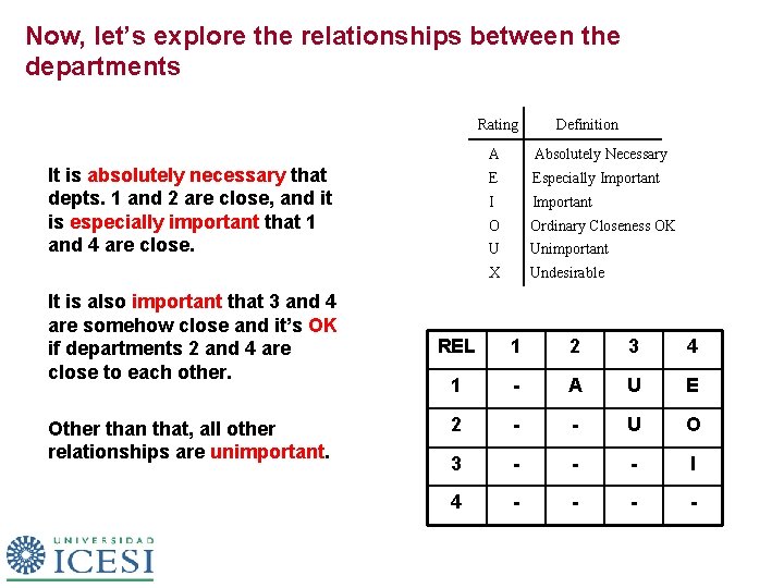 Now, let’s explore the relationships between the departments Rating It is absolutely necessary that