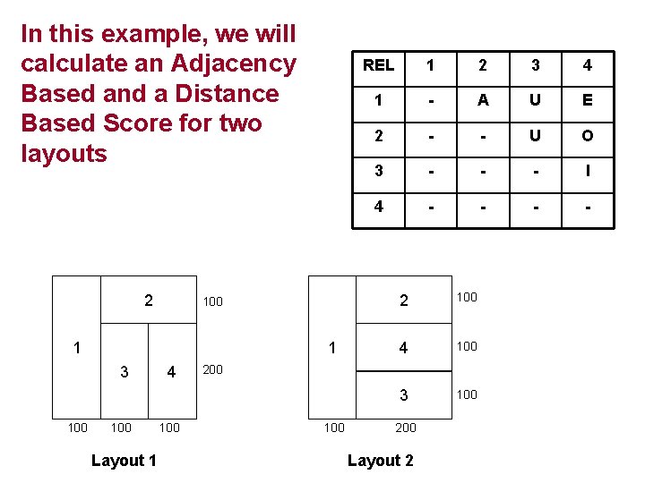 In this example, we will calculate an Adjacency Based and a Distance Based Score