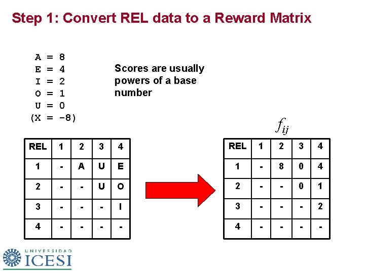 Step 1: Convert REL data to a Reward Matrix A E I O U