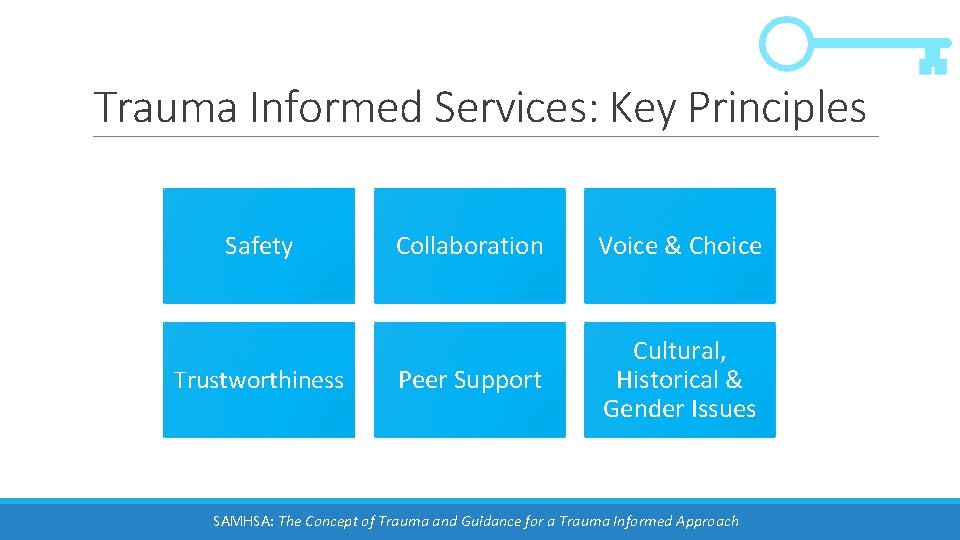 Trauma Informed Services: Key Principles Safety Trustworthiness Collaboration Voice & Choice Peer Support Cultural,