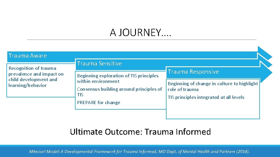 A JOURNEY…. Trauma Aware Recognition of trauma prevalence and impact on child development and
