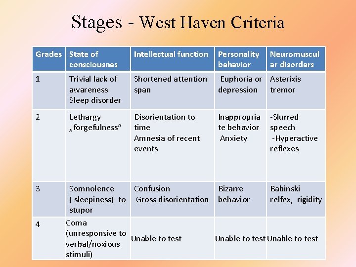 Stages - West Haven Criteria Grades State of consciousnes Intellectual function 1 Trivial lack