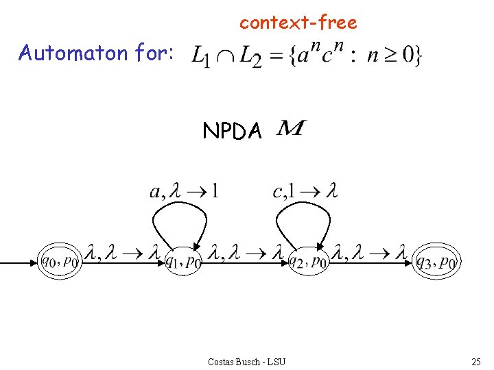context-free Automaton for: NPDA Costas Busch - LSU 25 