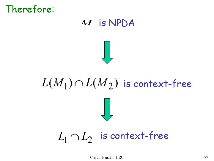 Therefore: is NPDA is context-free Costas Busch - LSU 27 