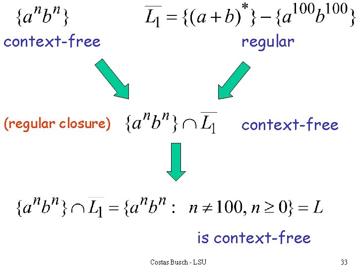 context-free regular (regular closure) context-free is context-free Costas Busch - LSU 33 