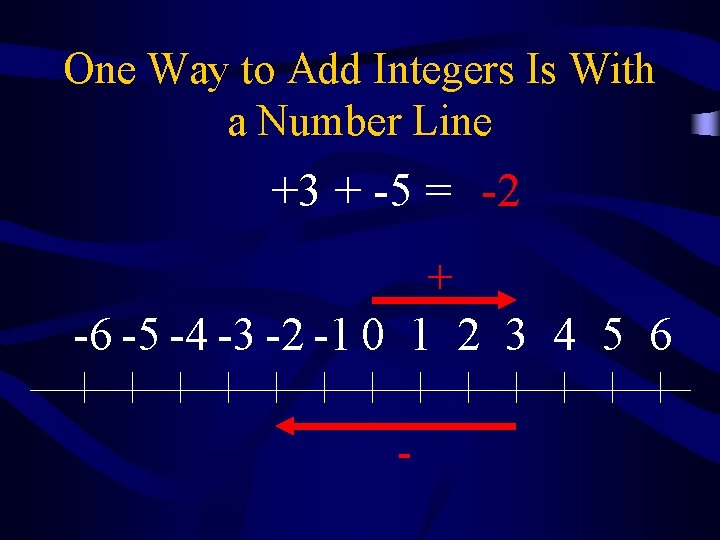 One Way to Add Integers Is With a Number Line +3 + -5 =