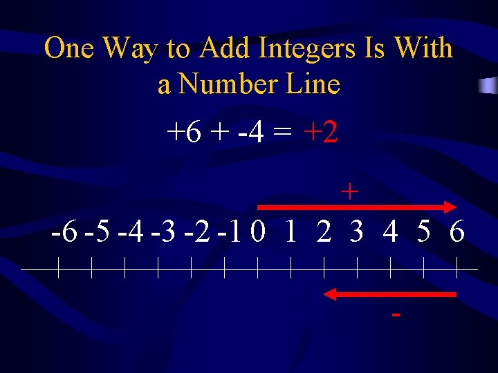 One Way to Add Integers Is With a Number Line +6 + -4 =