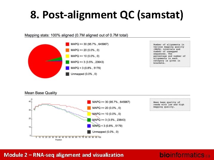 8. Post-alignment QC (samstat) Module 2 – RNA-seq alignment and visualization bioinformatics. ca 