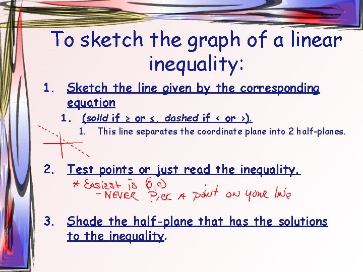 To sketch the graph of a linear inequality: 1. Sketch the line given by