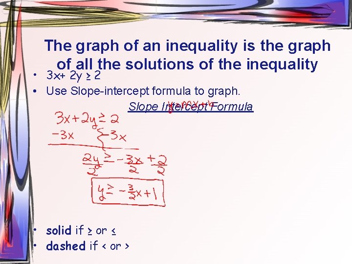The graph of an inequality is the graph of all the solutions of the