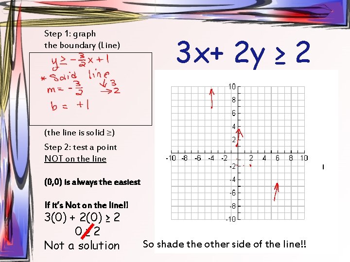 Step 1: graph the boundary (Line) 3 x+ 2 y ≥ 2 (the line