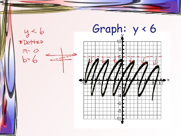 Graph: y < 6 