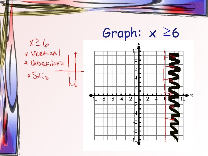 Graph: x 6 