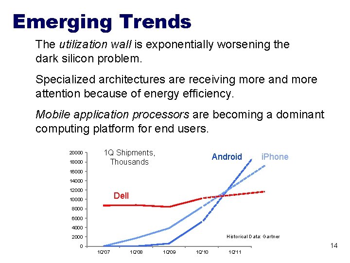Emerging Trends The utilization wall is exponentially worsening the dark silicon problem. Specialized architectures