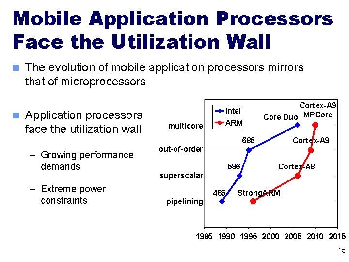 Mobile Application Processors Face the Utilization Wall n n The evolution of mobile application