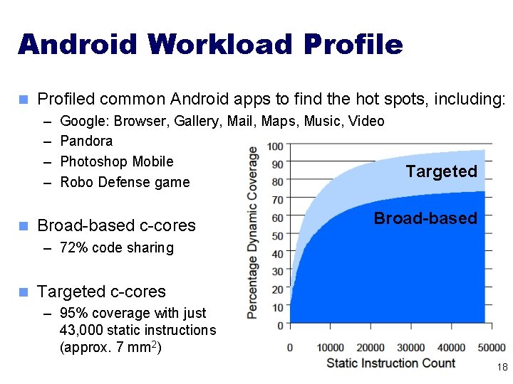 Android Workload Profile n Profiled common Android apps to find the hot spots, including: