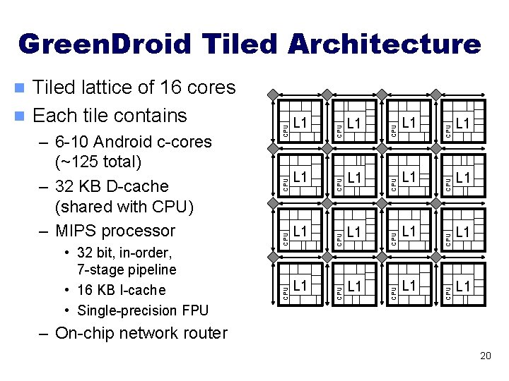 Green. Droid Tiled Architecture Tiled lattice of 16 cores n Each tile contains L