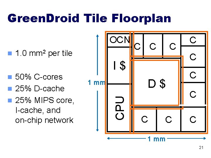 Green. Droid Tile Floorplan OCN n 1. 0 mm 2 per tile C C