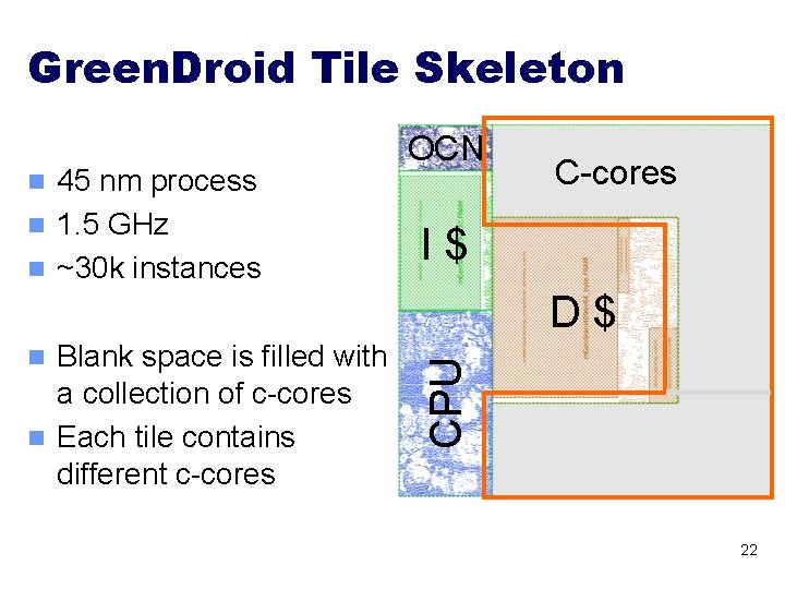 Green. Droid Tile Skeleton 45 nm process n 1. 5 GHz n ~30 k