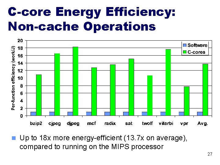 C-core Energy Efficiency: Non-cache Operations n Up to 18 x more energy-efficient (13. 7