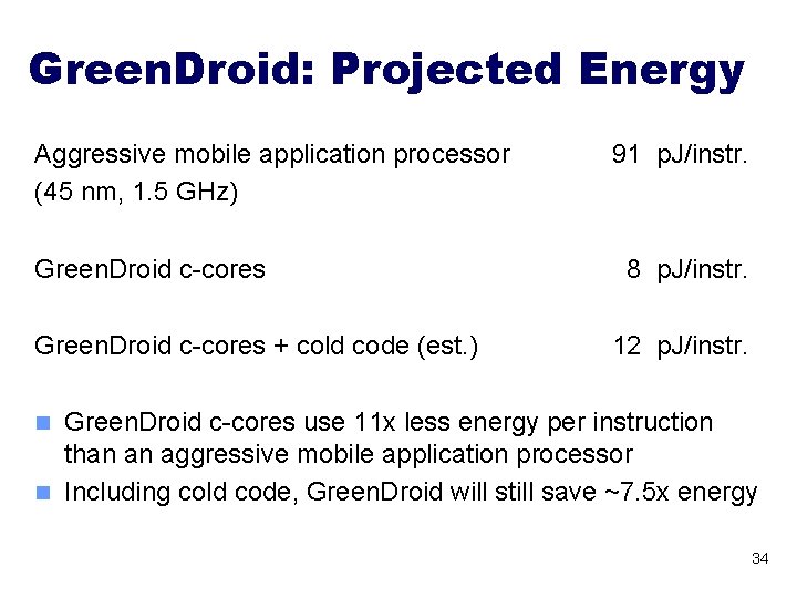 Green. Droid: Projected Energy Aggressive mobile application processor (45 nm, 1. 5 GHz) Green.