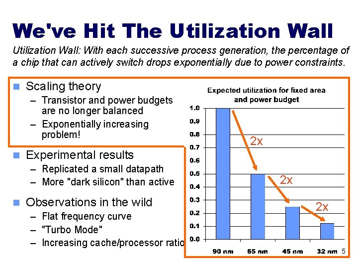 We've Hit The Utilization Wall: With each successive process generation, the percentage of a