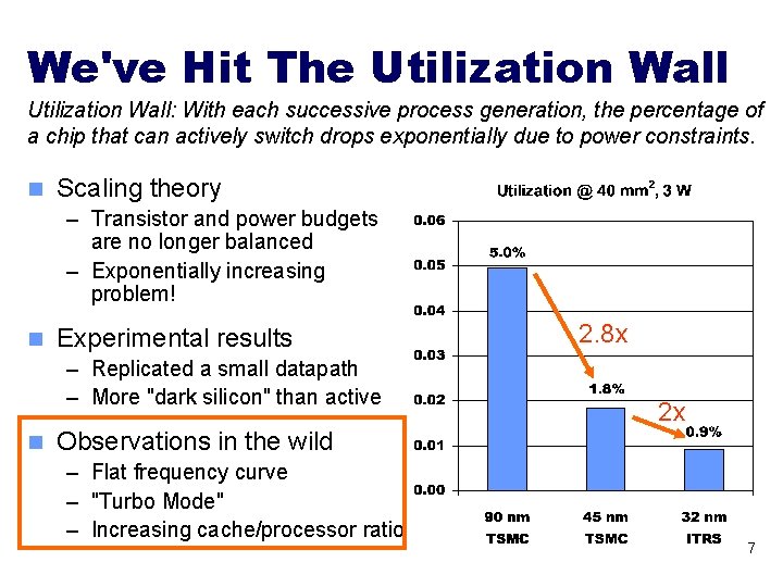 We've Hit The Utilization Wall: With each successive process generation, the percentage of a