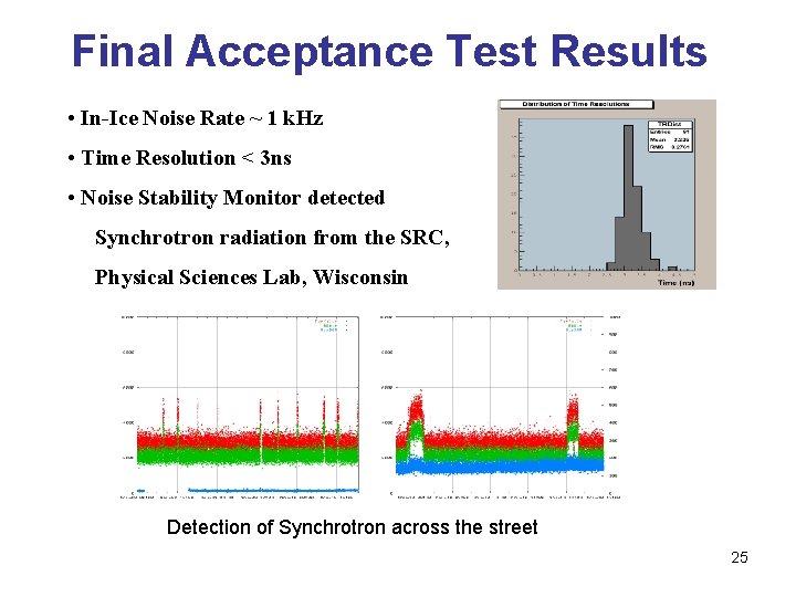 Final Acceptance Test Results • In-Ice Noise Rate ~ 1 k. Hz • Time