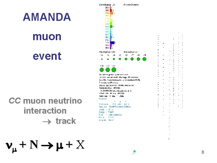 AMANDA muon event CC muon neutrino interaction track nm + N m + X